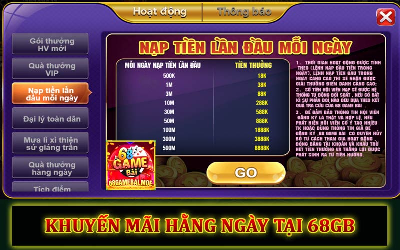 Khuyến mãi hằng ngày tại 68GB