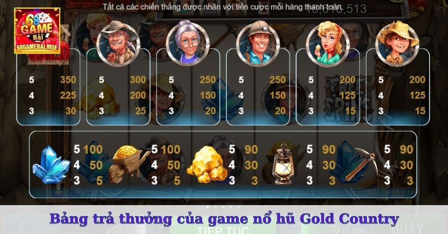 Bảng trả thưởng của game nổ hũ Gold Country