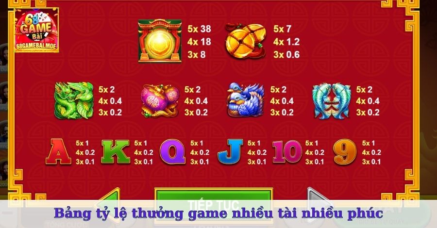 Bảng tỷ lệ thưởng game Nhiều Tài Nhiều Phúc