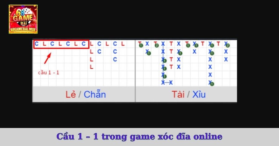 Cầu 1 - 1 trong game xóc đĩa online