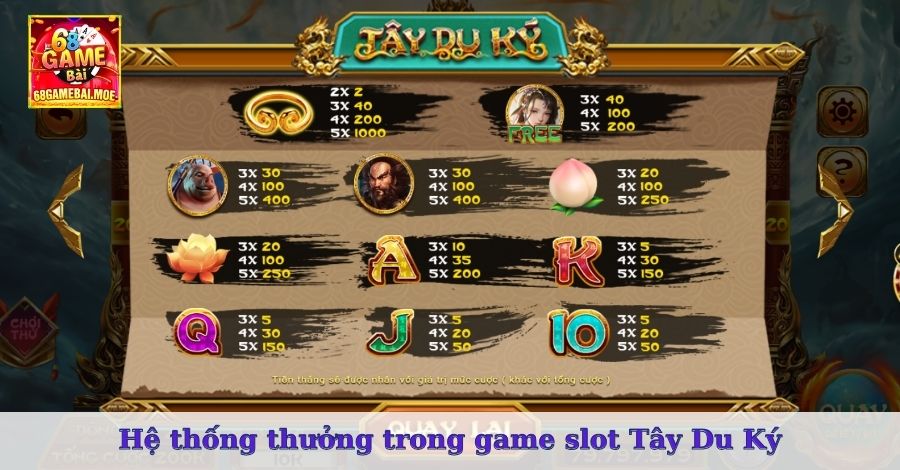 Hệ thống thưởng trong game slot Tây Du Ký