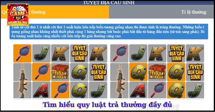 Tìm hiểu quy luật trả thưởng đầy đủ